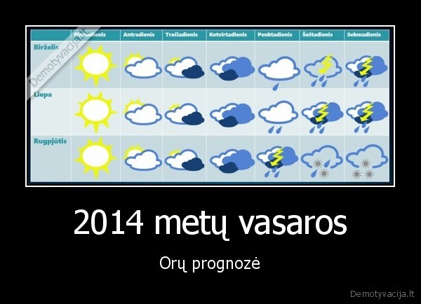 oru, prognoze,vasaros, orai,2014, metu, vasara