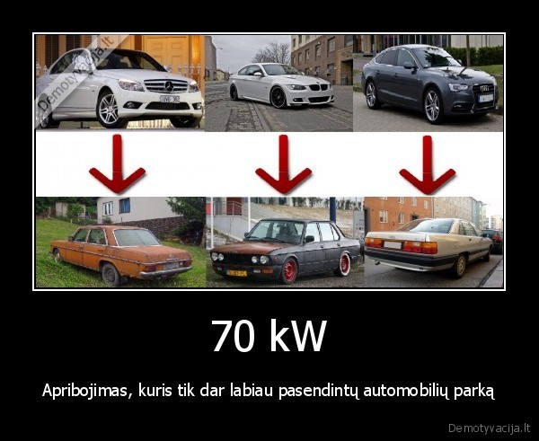 70, kw, automobiliai,apribojimai, pradedantiesiems