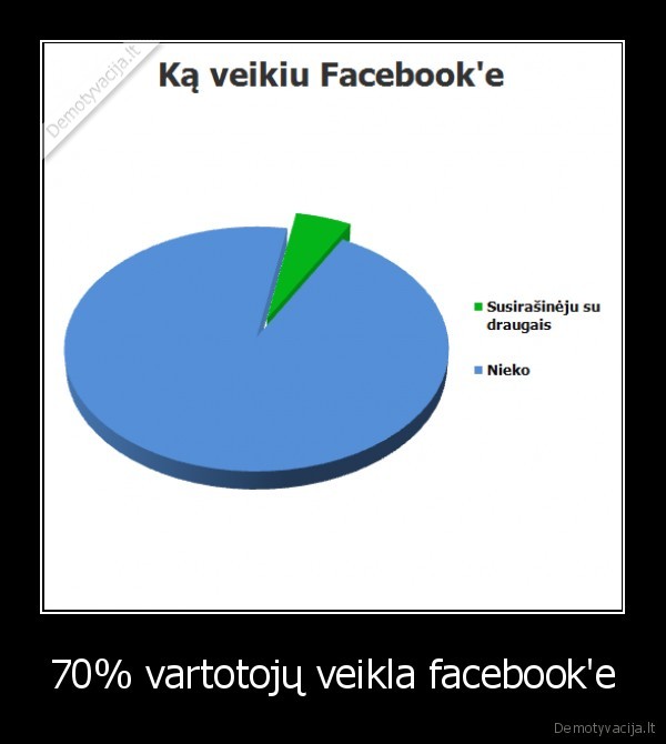 fb,facebooas,veikla