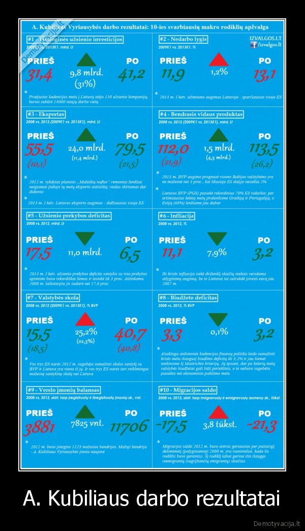 andrius, kubilius,politika,makroekonomika