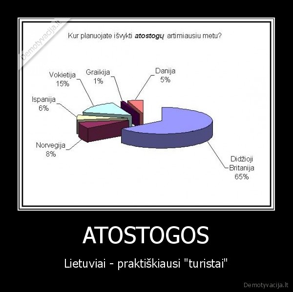 ATOSTOGOS