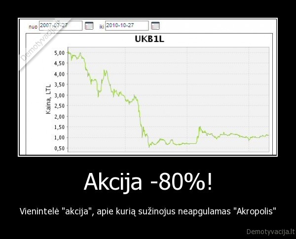 Akcija -80%!