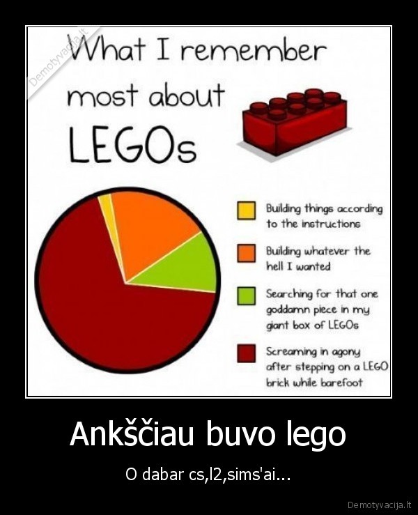 Ankščiau buvo lego