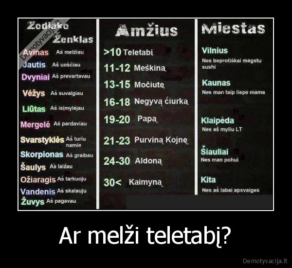 gyvenimas,zodiakas,miestas,amzius,juoda,juokinga
