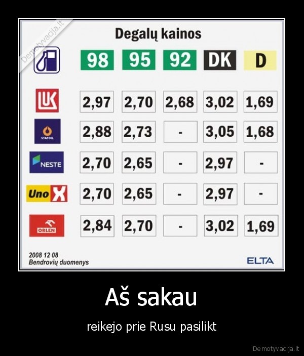 degalai,rusai,kainos