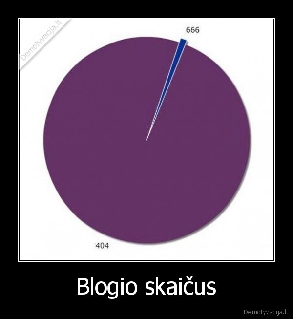 blogio, skaicius,666,404