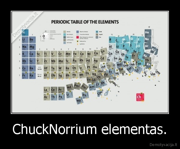 chuck,chemija,elementas