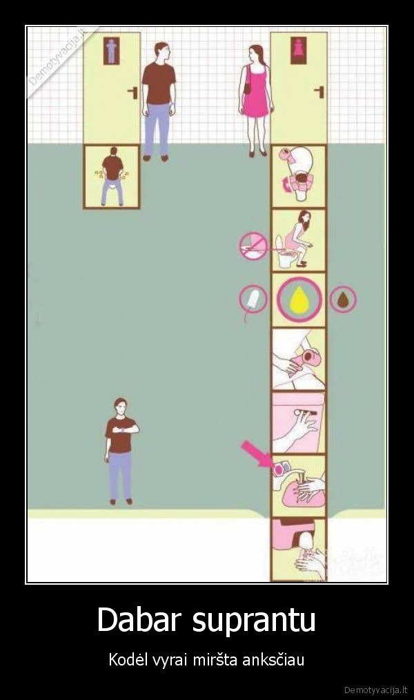 mirtis,higienai,moteru, tualetas,vyru, tualetas