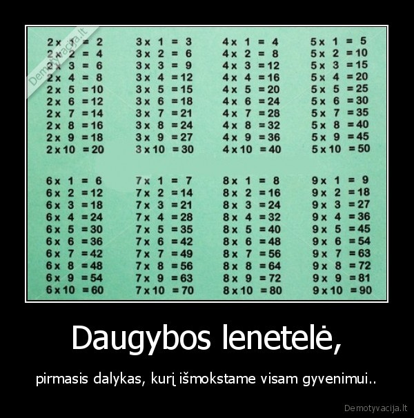 Daugybos lenetelė,