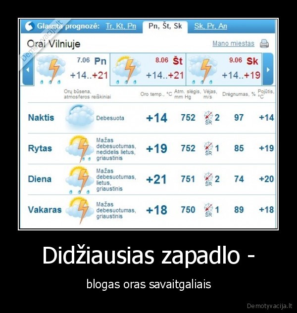 oras,lietus,blogas,savaitgalis