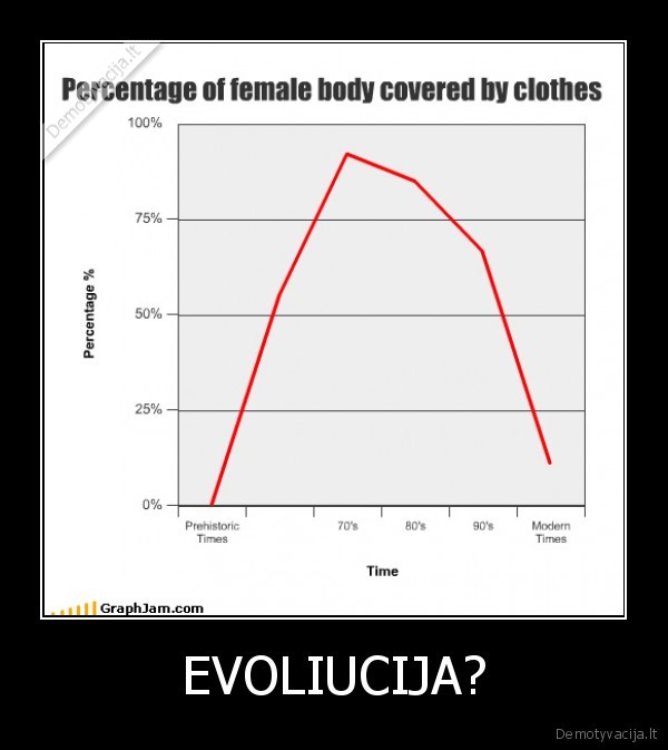 evoliucija, nesusijusi, su, kubilium