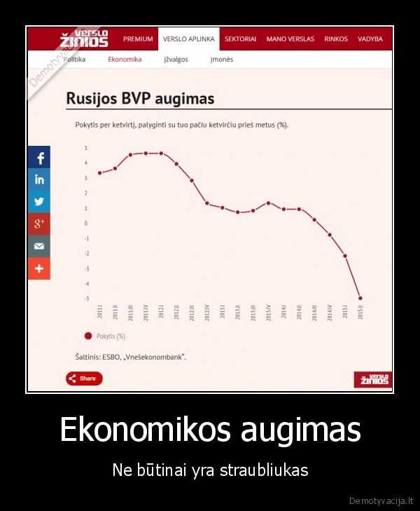 rusija,ekonomika,bvp,augimas