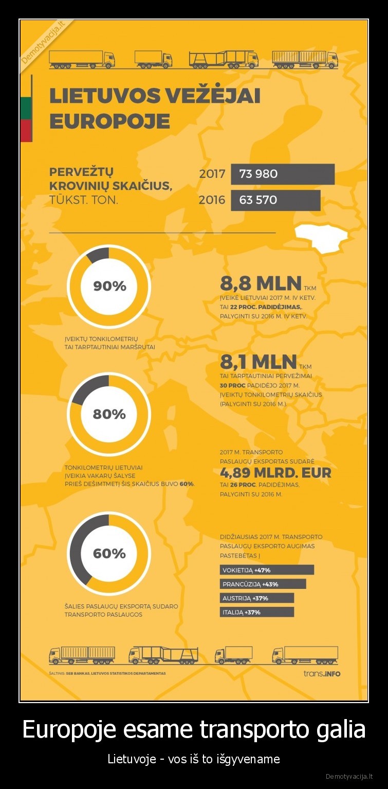 lietuva,ekonomika,transportas,verslas,aktualijos