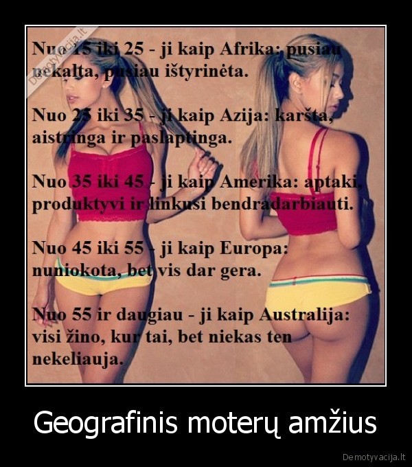Geografinis moterų amžius