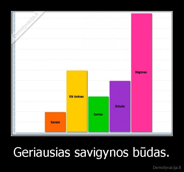 Geriausias savigynos būdas.