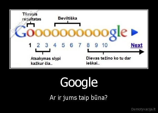 google, rezultatai