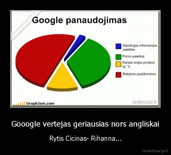 google, vertejas