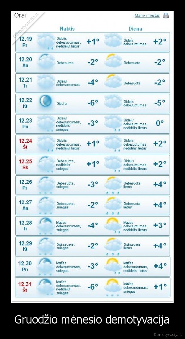 Gruodžio mėnesio demotyvacija