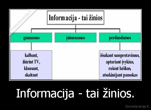 Informacija - tai žinios.