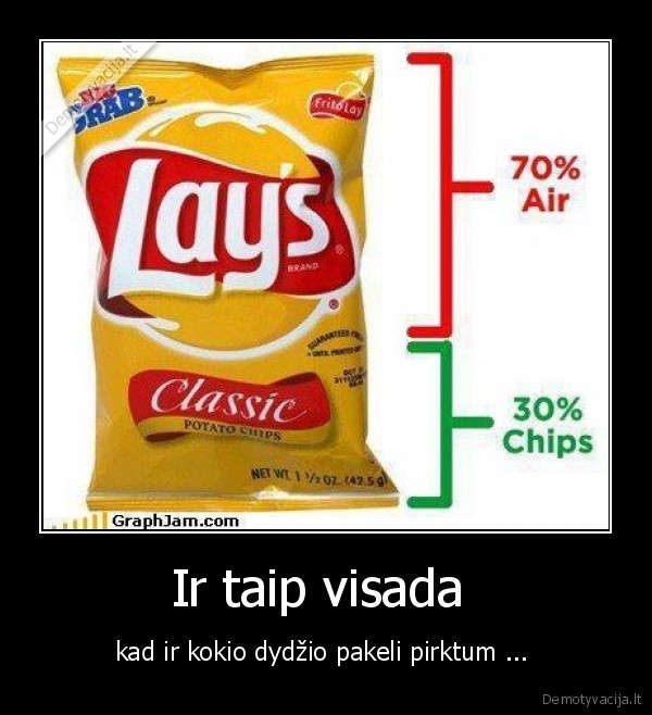 chipsai, ju, tiek, mazai, 