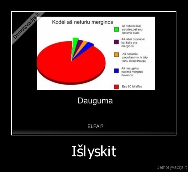 l2, noliferiai, susideginkit, gnomai, cs, rs, one, lt