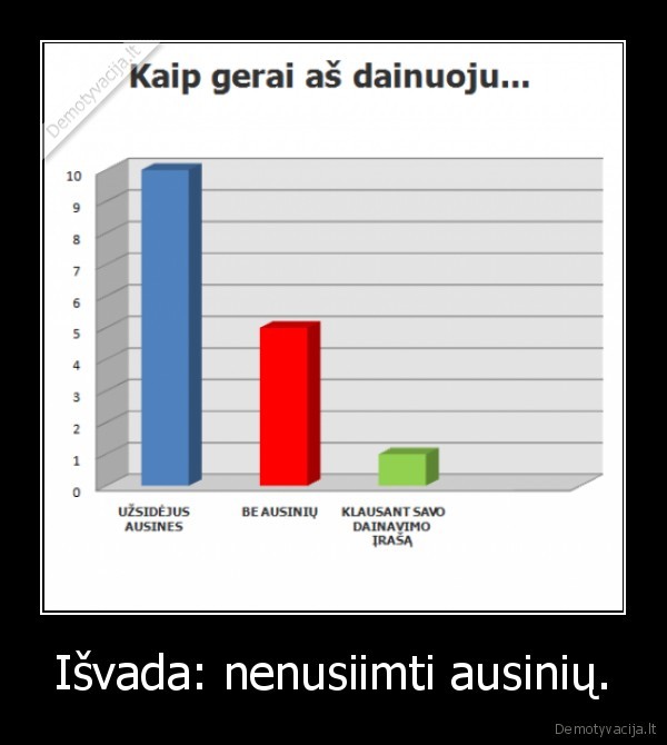 dainuoju, gerai,blogai,normaliai,puse, fako,nedainuoju