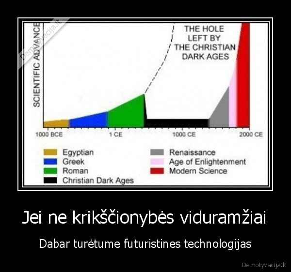 biblija, tamsieji, amziai