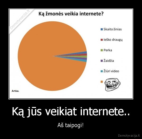 Ką jūs veikiat internete..