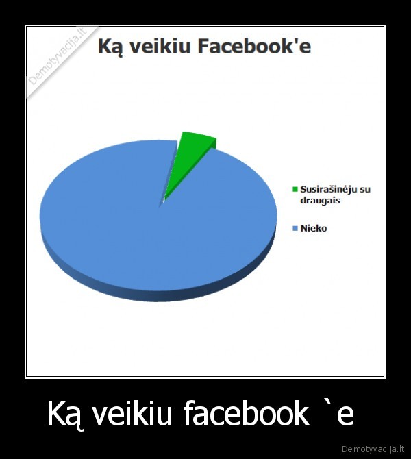 Ką veikiu facebook `e 