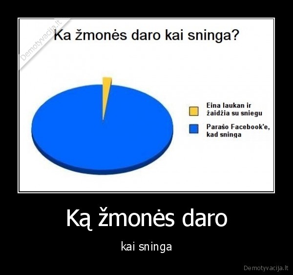 Ką žmonės daro