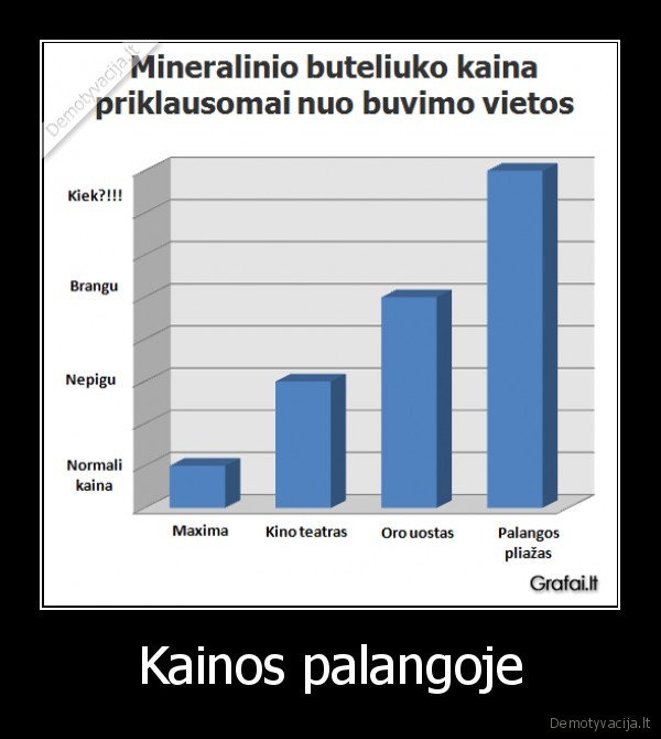 Kainos palangoje