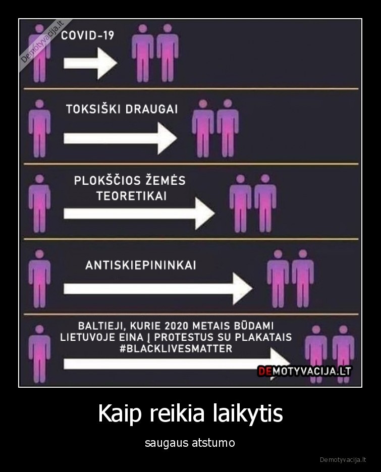 saugus, atstumas,covid,blacklivesmatter,protestai,lietuva