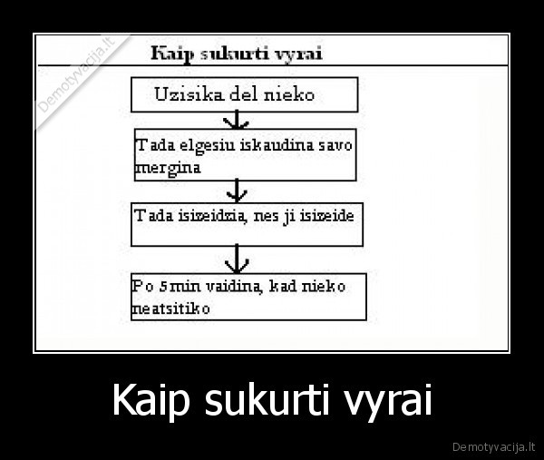 Kaip sukurti vyrai
