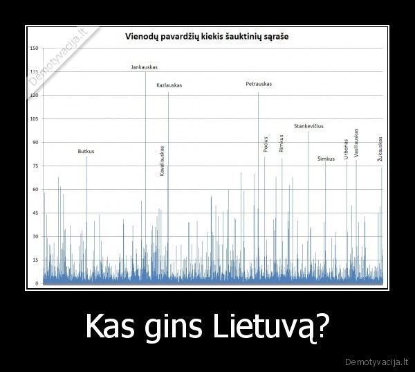 statistika,pavades,sauktiniai