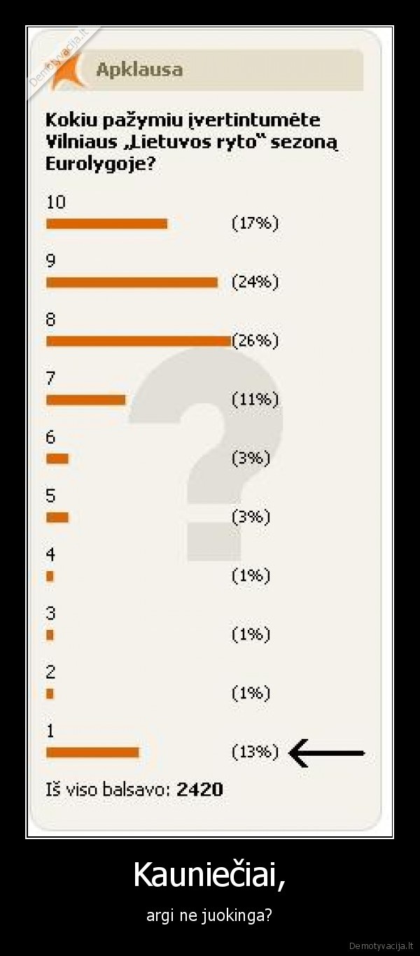 kaunas, vilnius, provincija