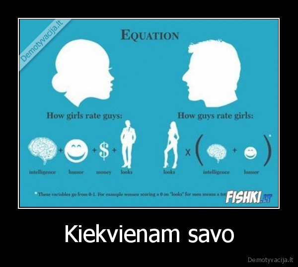 Kiekvienam savo