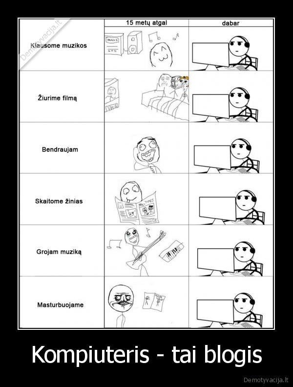 Kompiuteris - tai blogis