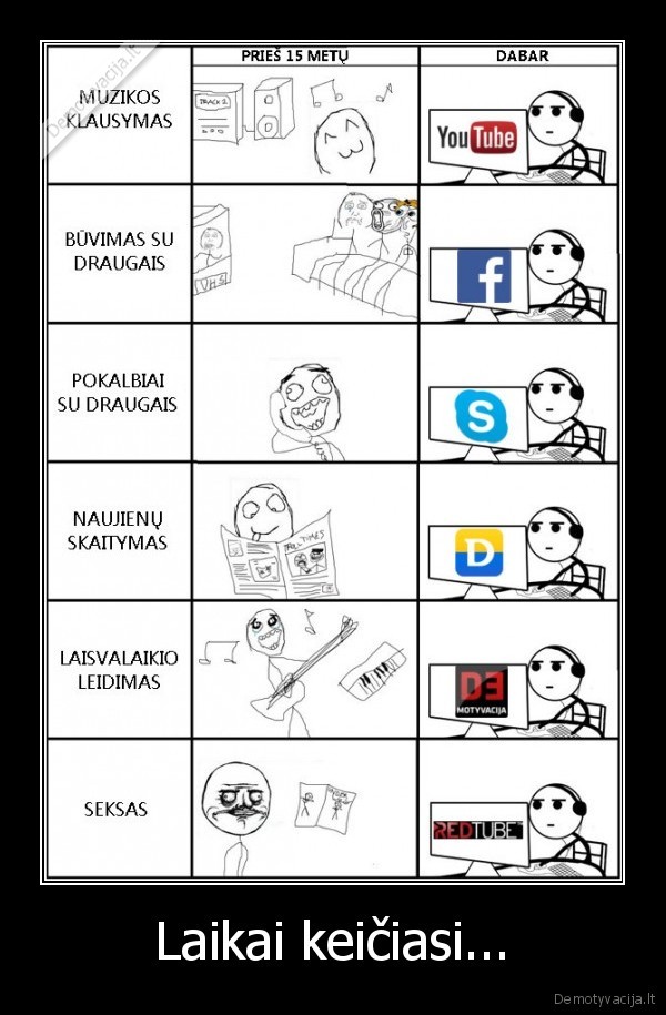 keiciasi, laikai,iprociai,naujas, amzius