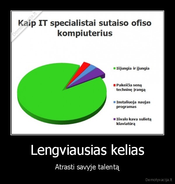 Lengviausias kelias