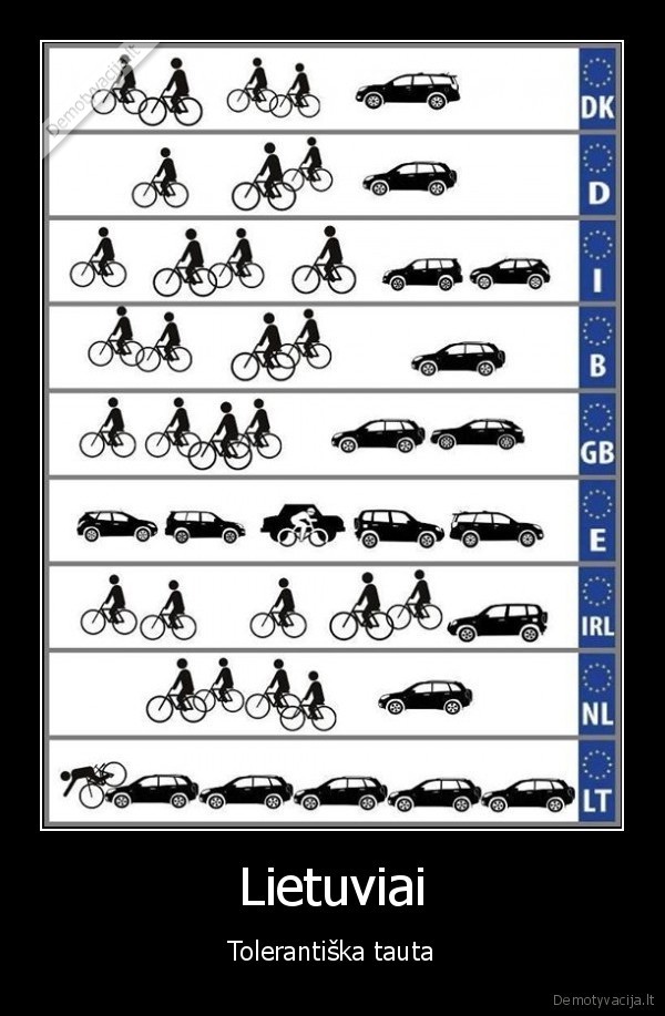 lietuva,dviraciu, eismas,pavojus, kelyje,europa,tolerancija