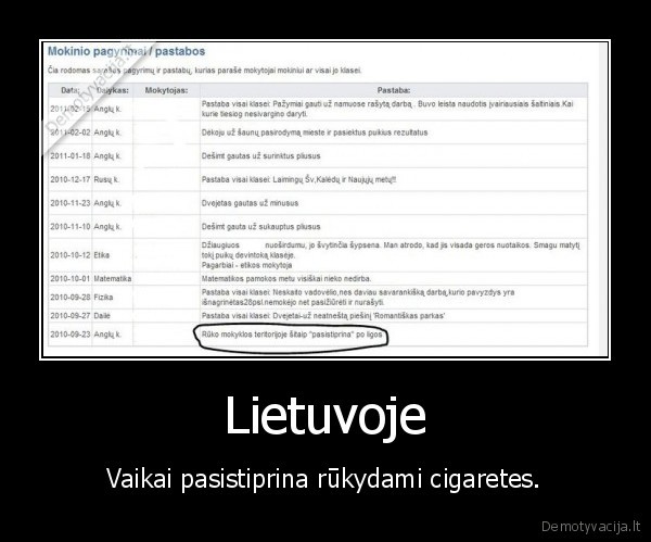 cigaretes, rukymas, lietuva, mokykla