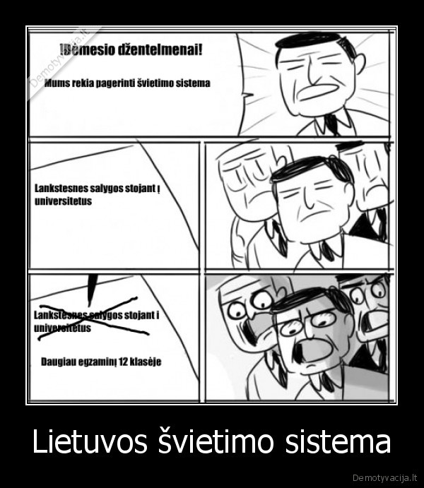 Lietuvos švietimo sistema