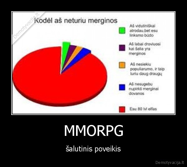 MMORPG