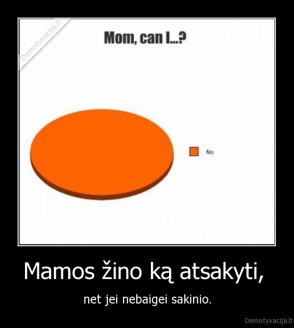 Mamos žino ką atsakyti, 