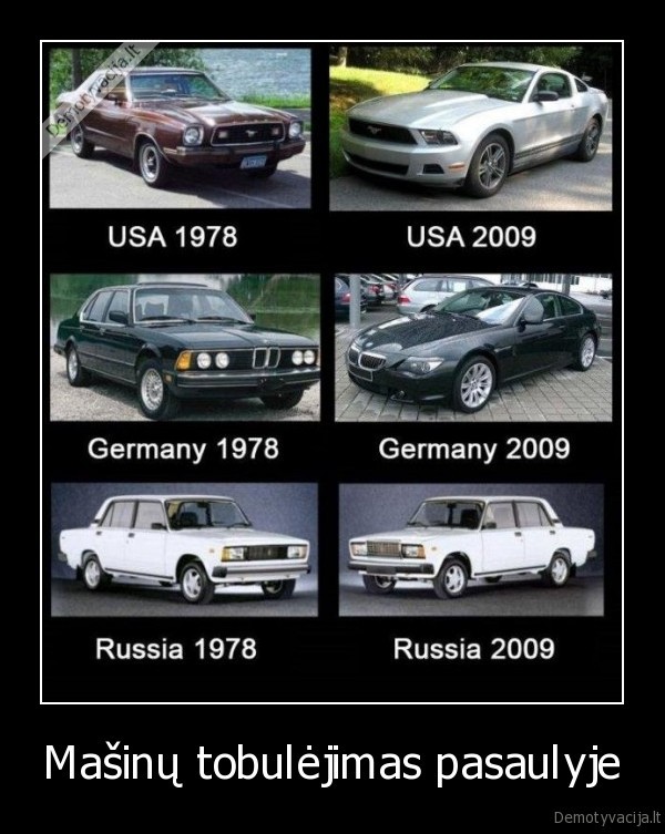 Mašinų tobulėjimas pasaulyje