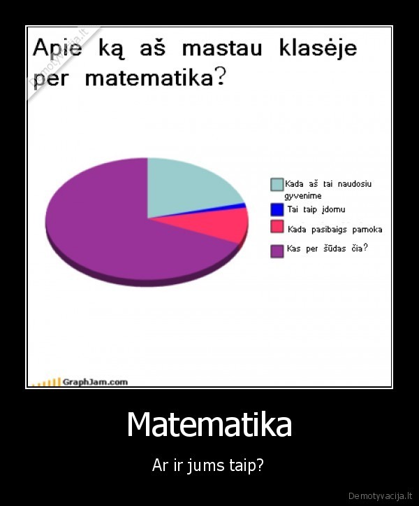 matematika,pamoka,statistika,mastyti