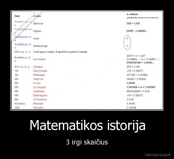 matematika,pi