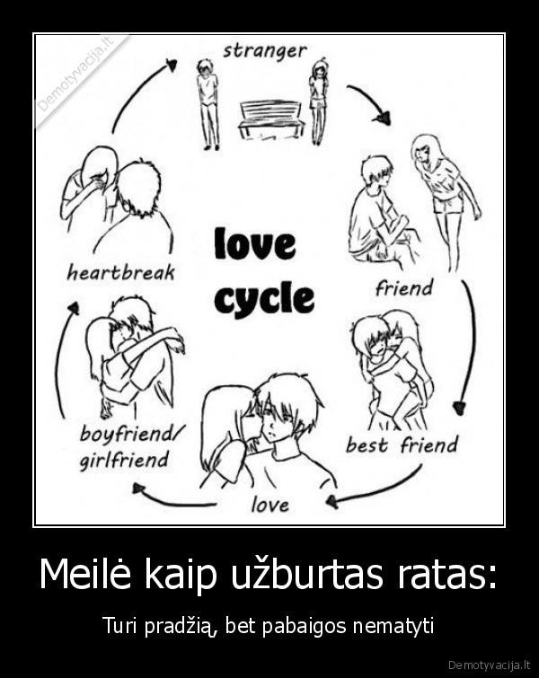 Meilė kaip užburtas ratas: