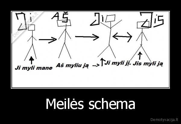 Meilės schema