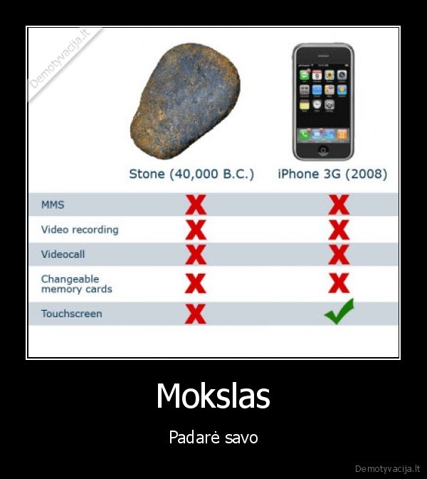 iphone, mokslas